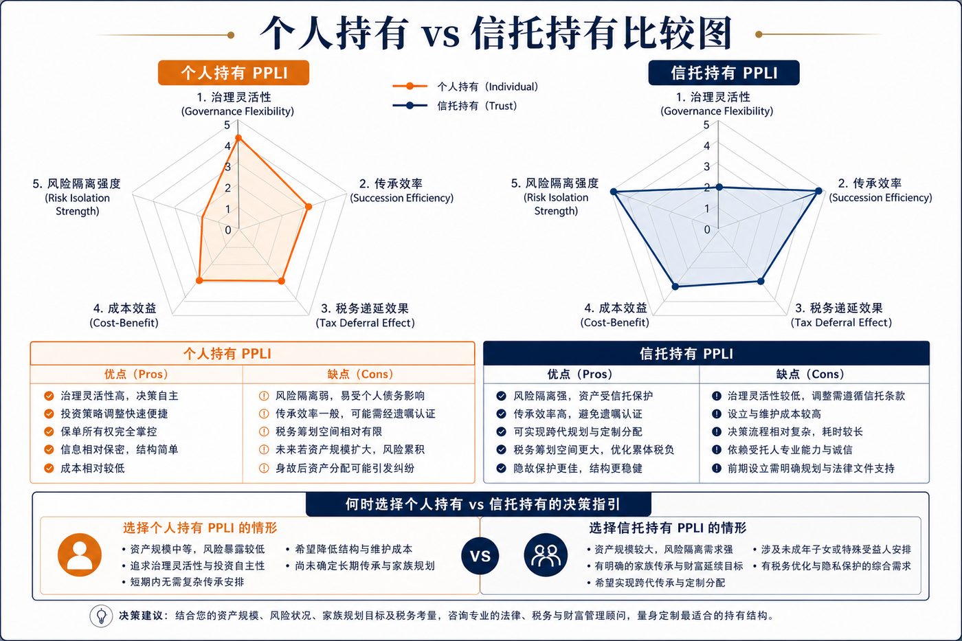 持有模式比较图