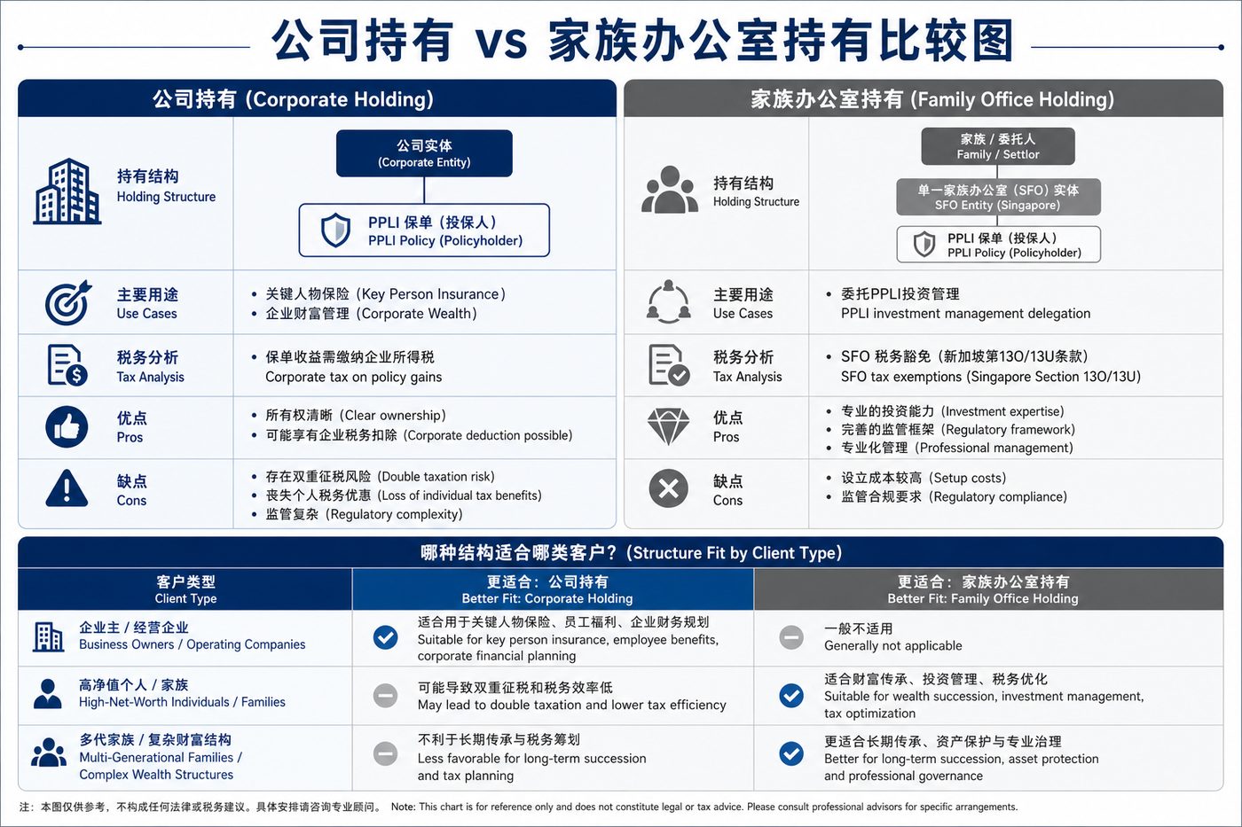 公司持有比较图