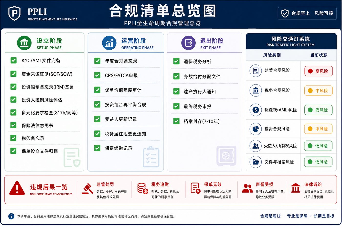 合规清单总览图