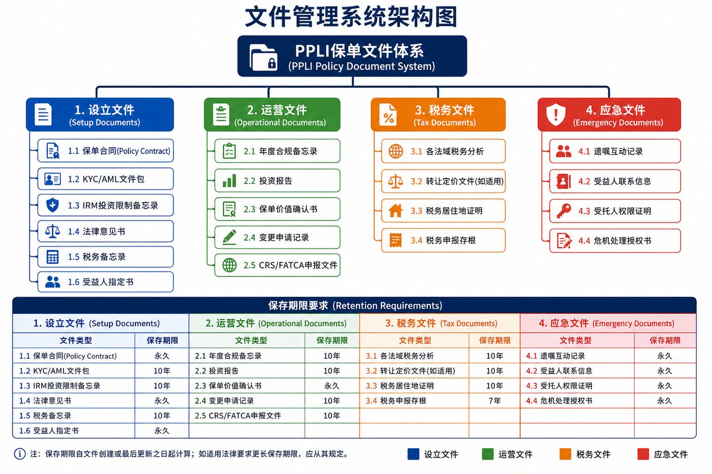 文件管理系统架构图